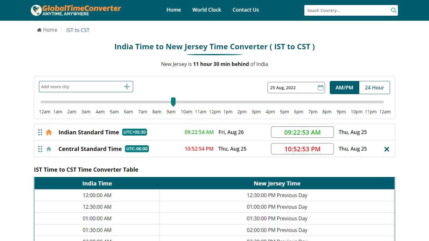 India Time to New Jersey Time Converter ( IST to CST ) - Number