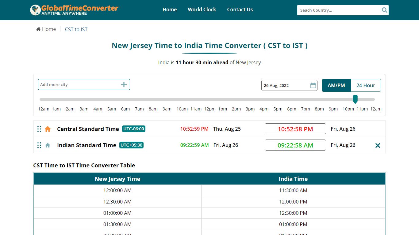 New Jersey Time to India Time Converter ( CST to IST ) - Number